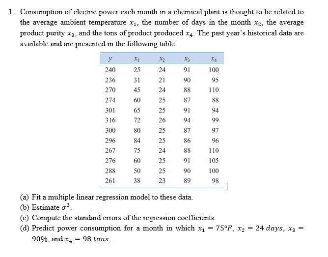 1. Consumption of electric power each month in a chemical plant is thought to be related to
the average ambient temperature x1. the number of days in the month x2, the average
product purity x3, and the tons of product produced x4. The past year's historical data are
available and are presented in the following table:
X2
X3
X4
240
25
24
91
100
236
31
21
90
95
270
45
24
88
110
274
60
25
87
88
301
65
25
91
94
316
72
26
94
99
300
80
25
87
97
296
84
25
86
96
267
75
24
88
110
276
60
25
91
105
288
50
25
90
100
261
38
23
89
98
(a) Fit a multiple linear regression model to these data.
(b) Estimate o?.
(c) Compute the standard errors of the regression coefficients.
(d) Predict power consumption for a month in which x1 = 75°F, x2 = 24 days, x3 =
90%, and x4 = 98 tons.
