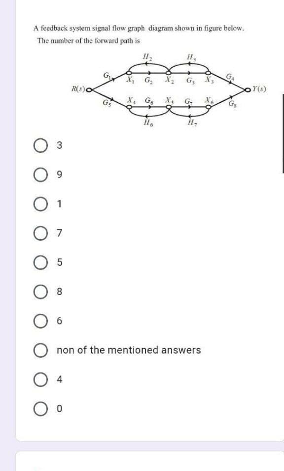 A feedback system signal flow graph diagram shown in figure below.
The number of the forward path is
H2
H3
G
X, G2
GA
G X;
Y(s)
R(s)O
X, G.
Xs G-
X6
H6
Оз
9.
O 1
7
O 5
8
O 6
non of the mentioned answers
O o
