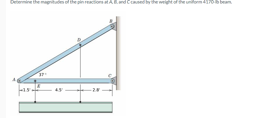 Determine the magnitudes of the pin reactions at A, B, and C caused by the weight of the uniform 4170-lb beam.
<1.5'
37°
E
4.5'
D
2.8'
B