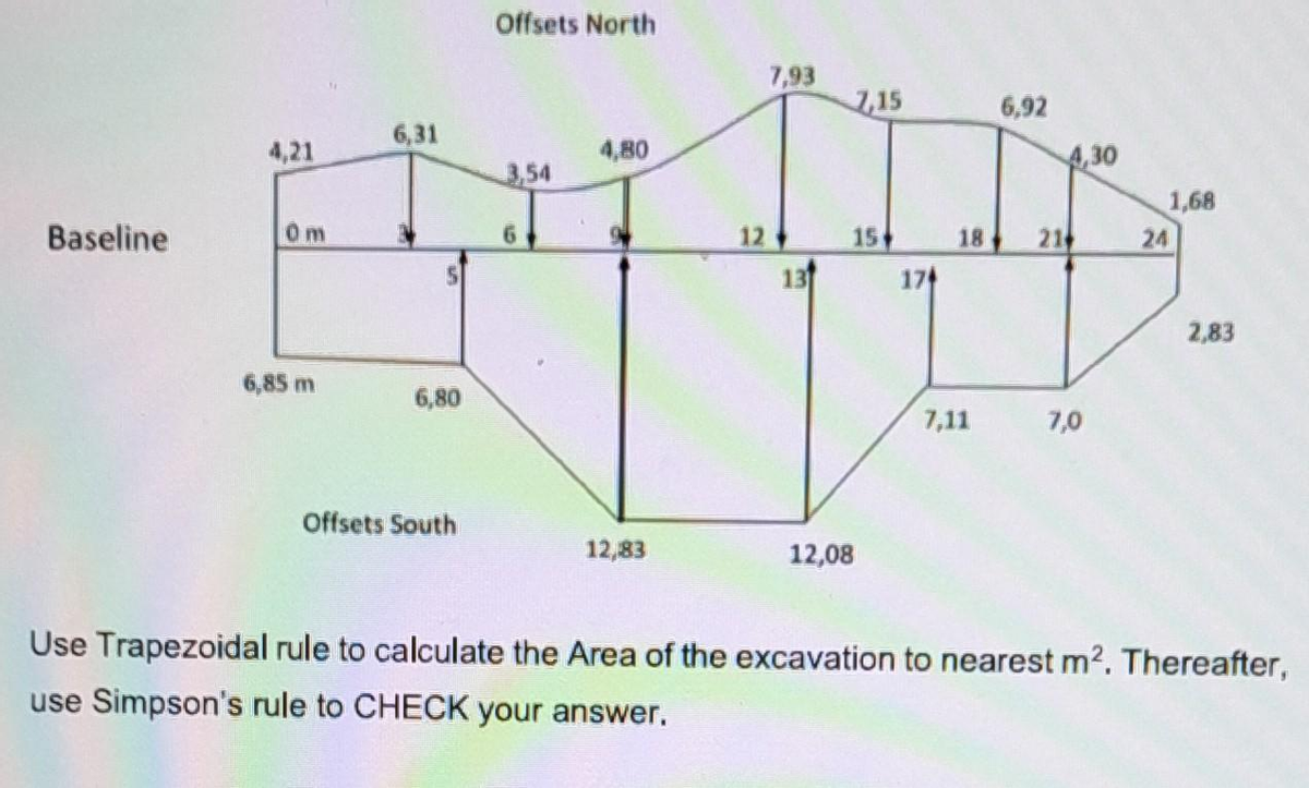 Baseline
4,21
0m
6,85 m
6,31
5
6,80
Offsets South
Offsets North
3,54
6
4,80
12,83
12
7,93
13
7,15
15
12,08
174
18
7,11
6,92
21
4,30
7,0
24
1,68
2,83
Use Trapezoidal rule to calculate the Area of the excavation to nearest m². Thereafter,
use Simpson's rule to CHECK your answer.