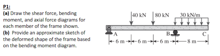 P1:
(a) Draw the shear force, bending
moment, and axial force diagrams for
each member of the frame shown.
(b) Provide an approximate sketch of
the deformed shape of the frame based
on the bending moment diagram.
A
6 m-
40 KN 80 KN
+6m
B.
-6m-6m-→→
30 kN/m
__8m-