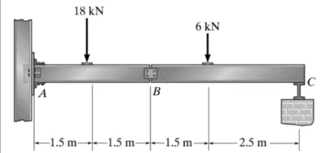 A
18 kN
B
6 kN
-1.5 m- 1.5 m 1.5 m-
-2.5 m