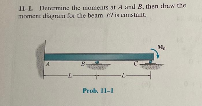 11-1. Determine the moments at A and B, then draw the
moment diagram for the beam. El is constant.
A
B
-L-
RECEN
+1
Prob. 11-1
C.
Mo