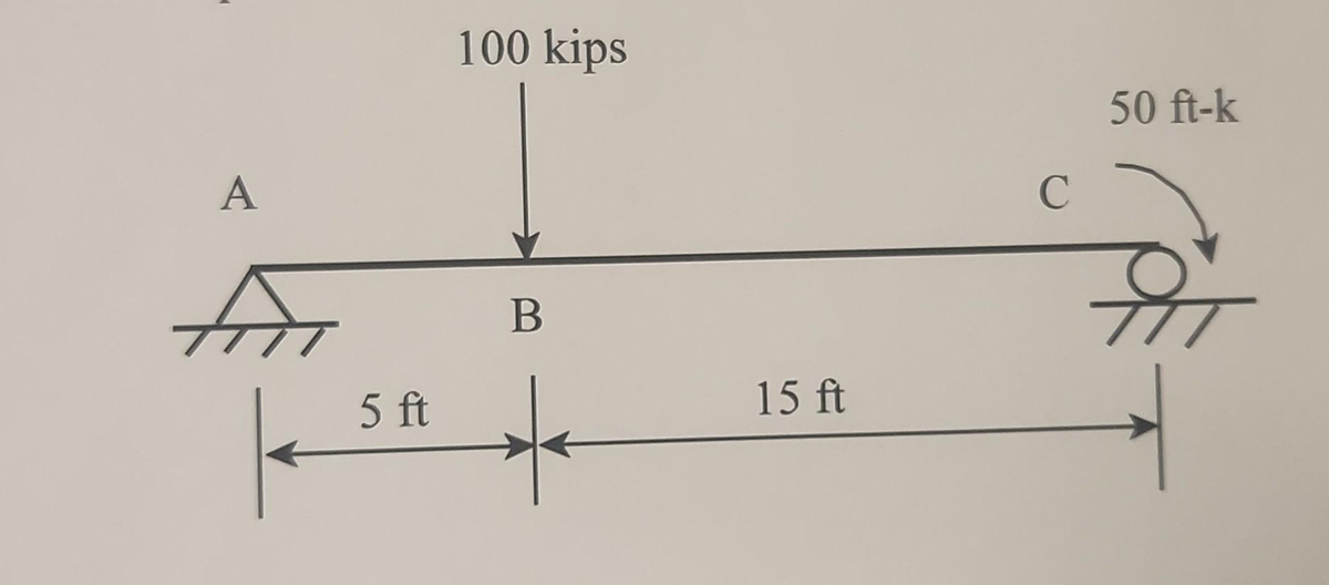 A
5 ft
100 kips
B
15 ft
C
50 ft-k
Å