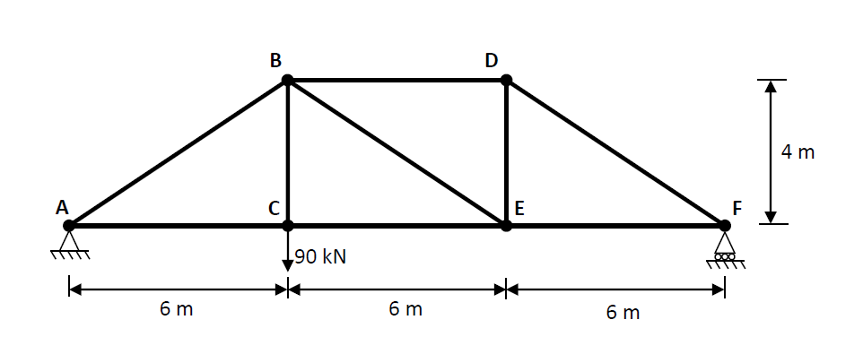 A
A
6 m
B
190 KN
6 m
D
E
6 m
F
4 m