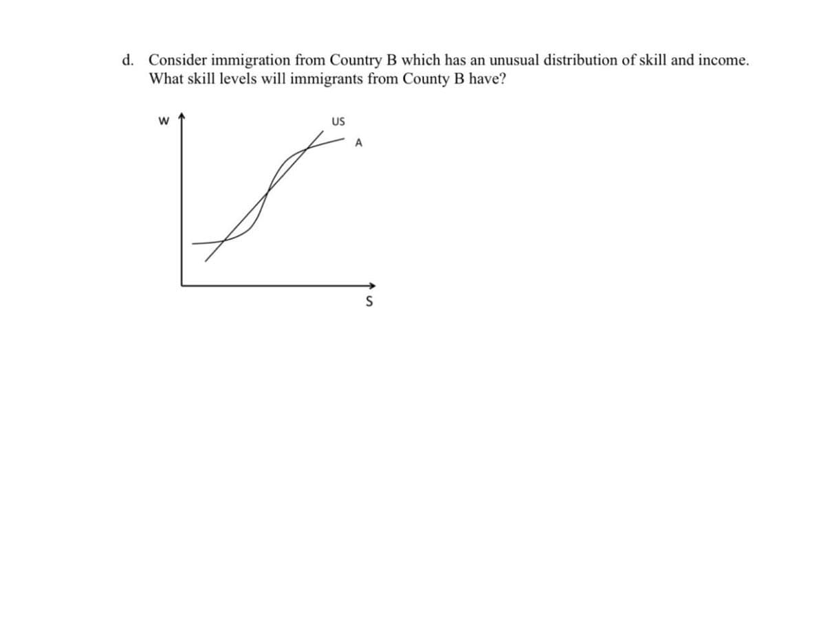 d. Consider immigration from Country B which has an unusual distribution of skill and income.
What skill levels will immigrants from County B have?
W
US
A
S