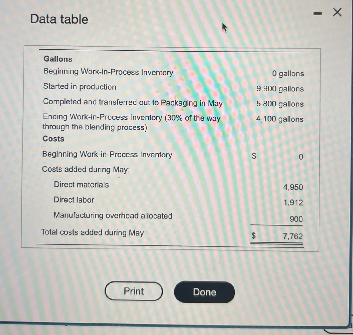 Data table
Gallons
Beginning Work-in-Process Inventory
Started in production
Completed and transferred out to Packaging in May
Ending Work-in-Process Inventory (30% of the way
through the blending process)
Costs
Beginning Work-in-Process Inventory
Costs added during May:
Direct materials
Direct labor
Manufacturing overhead allocated
Total costs added during May
Print
Done
GA
$
0 gallons
9,900 gallons
5,800 gallons
4,100 gallons
0
4,950
1,912
900
7,762
-
X