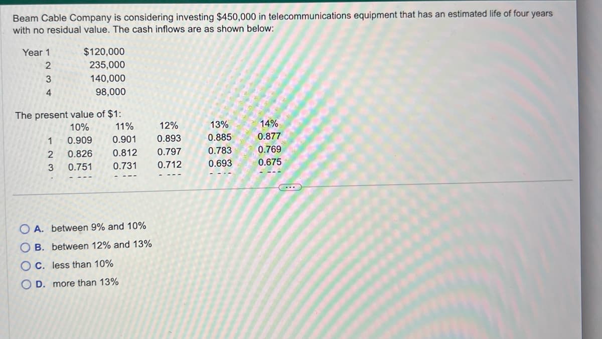 Beam Cable Company is considering investing $450,000 in telecommunications equipment that has an estimated life of four years
with no residual value. The cash inflows are as shown below:
Year 1
2
3
4
$120,000
235,000
140,000
98,000
The present value of $1:
10%
0.909
11%
0.901
0.812
0.751 0.731
1
2 0.826
3
OA. between 9% and 10%
OB. between 12% and 13%
OC. less than 10%
OD. more than 13%
12%
0.893
0.797
0.712
13%
0.885
0.783
0.693
14%
0.877
0.769
0.675
(...