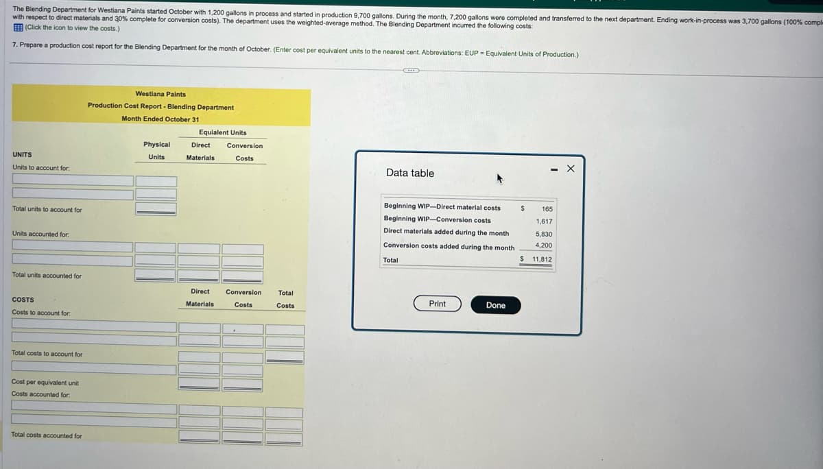 The Blending Department for Westiana Paints started October with 1,200 gallons in process and started in production 9,700 gallons. During the month, 7,200 gallons were completed and transferred to the next department. Ending work-in-process was 3,700 gallons (100% comple
with respect to direct materials and 30% complete for conversion costs). The department uses the weighted-average method. The Blending Department incurred the following costs:
(Click the icon to view the costs.)
7. Prepare a production cost report for the Blending Department for the month of October. (Enter cost per equivalent units to the nearest cent. Abbreviations: EUP = Equivalent Units of Production.)
UNITS
Units to account for
Total units to account for
Units accounted for
Total units accounted for
COST:
Costs to account for:
Total costs to account for
Cost per equivalent unit
Costs accounted for:
Total costs accounted for
Westiana Paints
Production Cost Report - Blending Department
Month Ended October 31
Equialent Units
Physical Direct Conversion
Units
Materials
Costs
Direct Conversion
Materials
Costs
▸
Total
Costs
CELE
Data table
Beginning WIP-Direct material costs.
Beginning WIP-Conversion costs
Direct materials added during the month
Conversion costs added during the month
Total
Print
Done
$
$
- X
165
1,617
5,830
4,200
11,812