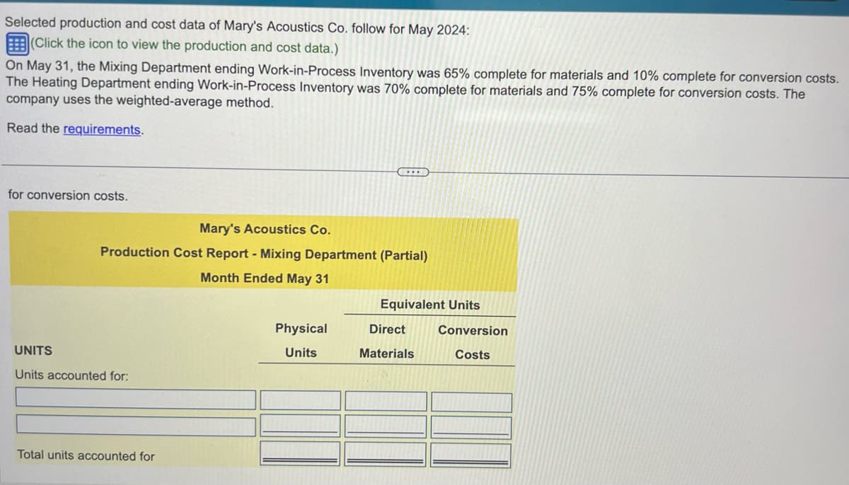 Selected production and cost data of Mary's Acoustics Co. follow for May 2024:
(Click the icon to view the production and cost data.)
On May 31, the Mixing Department ending Work-in-Process Inventory was 65% complete for materials and 10% complete for conversion costs.
The Heating Department ending Work-in-Process Inventory was 70% complete for materials and 75% complete for conversion costs. The
company uses the weighted-average method.
Read the requirements.
for conversion costs.
Mary's Acoustics Co.
Production Cost Report - Mixing Department (Partial)
Month Ended May 31
UNITS
Units accounted for:
Total units accounted for
...
Physical
Units
Equivalent Units
Direct
Materials
Conversion
Costs