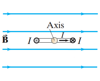 B
ΙΟΣ
Axis