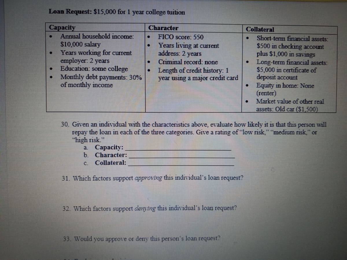 Loan Request: $15,000 for 1 year college tuition
Capacity
Annual household income:
$10,000 salary
Years working for current
employer 2 years
Education: some college
Monthly debt payments.. 30%
of monthly income
Character
Collateral
FICO score: 550
Short-term fnancial assets:
$500 in checking account
plus $1,000 in savings
Long-term financial assets
$5,000 in certificate of
deposit account
Equity in home: None
(renter)
Market value of other real
Years living at current
address: 2 years
Criminal record: none
Length of credit history: 1
year using a major credit card
assets: Old car ($1,500)
30. Given an individual with the characteristics above, evaluate how likely it is that this
will
IS
person
repay the loan in each of the three categories. Give a rating of "low risk," "medium risk,"
"high risk."
Capacity:
b. Character:
or
a.
C.
Collateral:
31. Which factors support approving this individual's loan request?
32. Which factors support denving this individual's loan request?
33. Would you approve or deny this person's loan request?
