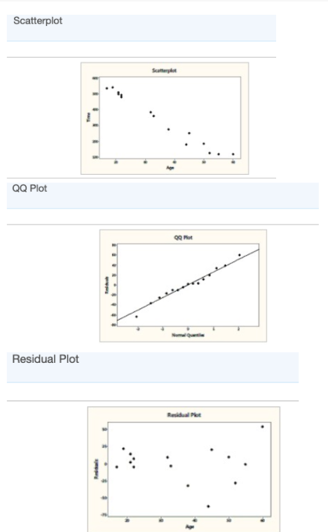 Scatterplot
Suterpket
QQ Plot
NemQue
Residual Plot
Reidul
Pkt
R
