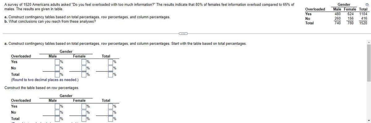 A survey of 1520 Americans adults asked "Do you feel overloaded with too much information?" The results indicate that 80% of females feel information overload compared to 65% of
males. The results are given in table.
Overloaded
Yes
Gender
Male Female Total
480
624
1104
a. Construct contingency tables based on total percentages, row percentages, and column percentages.
b. What conclusions can you reach from these analyses?
No
260
156
416
Total
740
780
1520
...
a. Construct contingency tables based on total percentages, row percentages, and column percentages. Start with the table based on total percentages.
Gender
Overloaded
Male
Female
Total
Yes
%
%
No
%
%
%
Total
%
(Round to two decimal places as needed.)
Construct the table based on row percentages.
Gender
Overloaded
Male
Female
Total
%
%
Yes
%
No
%
%
Total
%
%
%
