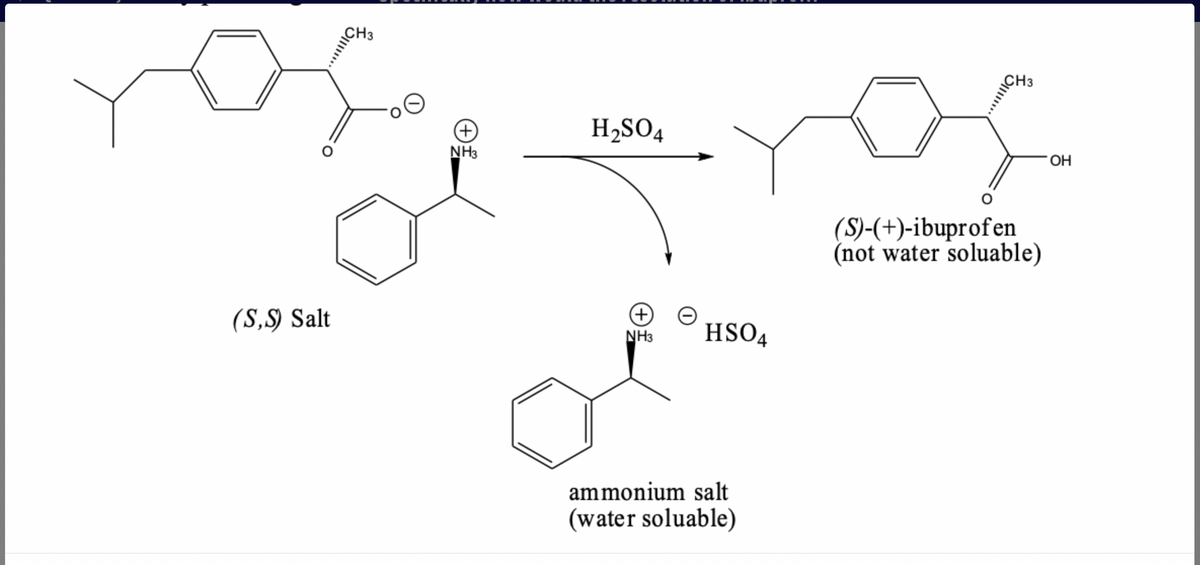 CH3
CH3
H2SO4
NH3
(S)-(+)-ibuprofen
(not water soluable)
(S,) Salt
NH3
HSO4
ammonium salt
(water soluable)
Oll.
