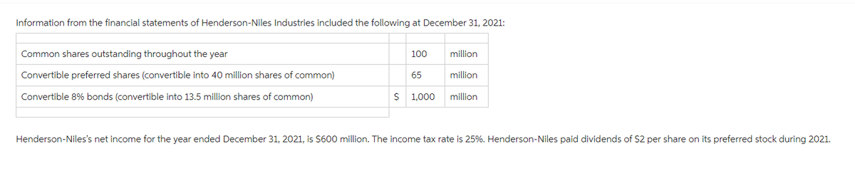 Information from the financial statements of Henderson-Niles Industries included the following at December 31, 2021:
Common shares outstanding throughout the year
Convertible preferred shares (convertible into 40 million shares of common)
Convertible 8% bonds (convertible into 13.5 million shares of common)
S
100
65
1,000
million
million
million
Henderson-Niles's net income for the year ended December 31, 2021, is $600 million. The income tax rate is 25%. Henderson-Niles paid dividends of $2 per share on its preferred stock during 2021.