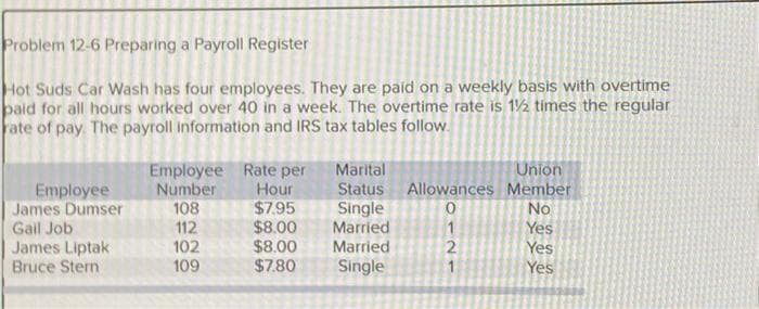 Problem 12-6 Preparing a Payroll Register
Hot Suds Car Wash has four employees. They are paid on a weekly basis with overtime
paid for all hours worked over 40 in a week. The overtime rate is 1⁄2 times the regular
rate of pay. The payroll information and IRS tax tables follow.
Employee
James Dumser
Gail Job
James Liptak
Bruce Stemn
Employee Rate per Marital
Status
Number
108
Single
112
Married
102
109
Hour
$7.95
$8.00
$8.00
Married
$7.80 Single
Allowances
0
0121
2
Union
Member
No
Yes
Yes
Yes