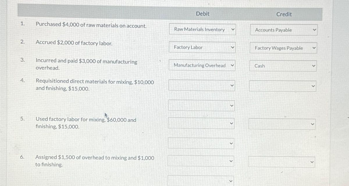 1.
2.
3.
4.
5.
6.
Purchased $4,000 of raw materials on account.
Accrued $2,000 of factory labor.
Incurred and paid $3,000 of manufacturing
overhead.
Requisitioned direct materials for mixing, $10,000
and finishing, $15,000.
Used factory labor for mixing, $60,000 and
finishing, $15,000.
Assigned $1,500 of overhead to mixing and $1,000
to finishing.
Debit
Raw Materials Inventory
Factory Labor
Manufacturing Overhead
Y
V
V
>
V
Credit
Accounts Payable
Factory Wages Payable
Cash