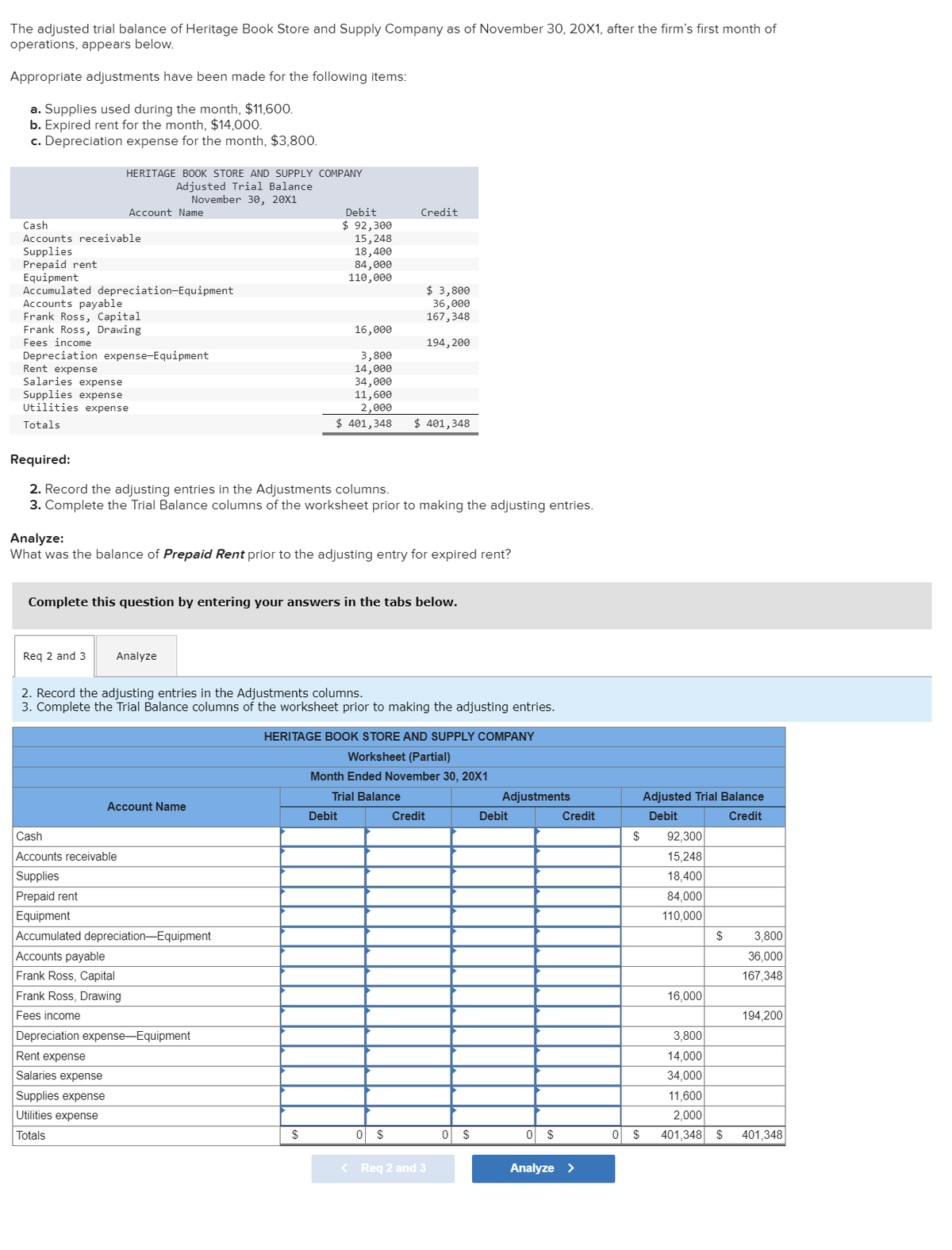 The adjusted trial balance of Heritage Book Store and Supply Company as of November 30, 20X1, after the firm's first month of
operations, appears below.
Appropriate adjustments have been made for the following items:
a. Supplies used during the month, $11,600.
b. Expired rent for the month, $14,000.
c. Depreciation expense for the month, $3,800.
HERITAGE BOOK STORE AND SUPPLY COMPANY
Adjusted Trial Balance
November 30, 20X1
Cash
Accounts receivable
Supplies
Prepaid rent
Account Name
Equipment
Accumulated depreciation-Equipment
Accounts payable
Frank Ross, Capital
Frank Ross, Drawing
Fees income
Depreciation expense-Equipment
Rent expense
Salaries expense
Supplies expense
Utilities expense
Totals
Req 2 and 3
Analyze
Required:
2. Record the adjusting entries in the Adjustments columns.
3. Complete the Trial Balance columns of the worksheet prior to making the adjusting entries.
Account Name
Rent expense
Salaries expense
Supplies expense
Utilities expense
Totals
Analyze:
What was the balance of Prepaid Rent prior to the adjusting entry for expired rent?
Cash
Accounts receivable
Supplies
Prepaid rent
Equipment
Accumulated depreciation-Equipment
Debit
$ 92,300
15,248
18,400
84,000
110,000
16,000
3,800
14,000
34,000
11,600
2,000
$ 401,348
Complete this question by entering your answers in the tabs below.
Accounts payable
Frank Ross, Capital
Frank Ross, Drawing
Fees income
Depreciation expense-Equipment
Credit
2. Record the adjusting entries in the Adjustments columns.
3. Complete the Trial Balance columns of the worksheet prior to making the adjusting entries.
$
Debit
$ 3,800
36,000
167,348
$ 401,348
194, 200
0 $
HERITAGE BOOK STORE AND SUPPLY COMPANY
Worksheet (Partial)
Month Ended November 30, 20X1
Trial Balance
Credit
< Req 2 and 3
0 $
Adjustments
Debit
0 $
Credit
Analyze >
$
0 $
Adjusted Trial Balance
Debit
Credit
92,300
15,248
18,400
84,000
110,000
16,000
3,800
14,000
34,000
$
3,800
36,000
167,348
194,200
11,600
2,000
401,348 $ 401,348