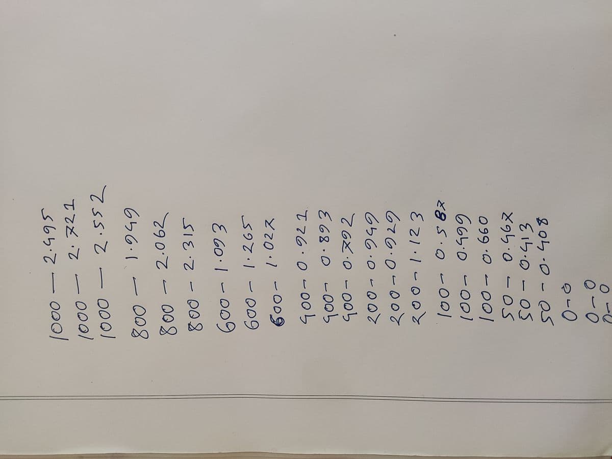 1000 - 2.495
2.721
2.552
1000
1000
-
65601 - 008
800-2.062
800-2.315
600-1.093
600-1.265
600- 1.027
400-0.921
900- 0.893
५००
900-0.792
200- 0.999
200-0.929
200-1.123
100- 0.587
100- 0.999
100- 0.660
SO- 0.462
50-0.413
0.408
es
2-0
1
0-0