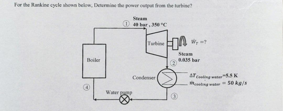 For the Rankine cycle shown below, Determine the power output from the turbine?
Steam
140 bar, 350 °C
Turbine
100
A
Boiler
Water pump
Condenser
W₁ =?
Steam
0.035 bar
AT Cooling water
-5.5 K
mcooling water = 50 kg/s