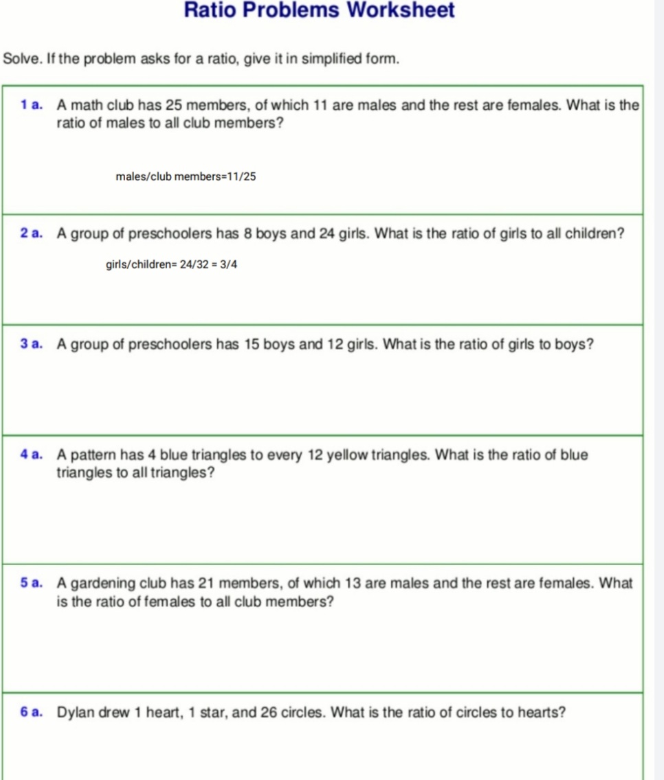 Ratio Problems Worksheet
Solve. If the problem asks for a ratio, give it in simplified form.
1a. A math club has 25 members, of which 11 are males and the rest are females. What is the
ratio of males to all club members?
males/club members=11/25
2 a. A group of preschoolers has 8 boys and 24 girls. What is the ratio of girls to all children?
girls/children= 24/32 = 3/4
3 a. A group of preschoolers has 15 boys and 12 girls. What is the ratio of girls to boys?
4 a. A pattern has 4 blue triangles to every 12 yellow triangles. What is the ratio of blue
triangles to all triangles?
5 a. A gardening club has 21 members, of which 13 are males and the rest are females. What
is the ratio of females to all club members?
6 a. Dylan drew 1 heart, 1 star, and 26 circles. What is the ratio of circles to hearts?
