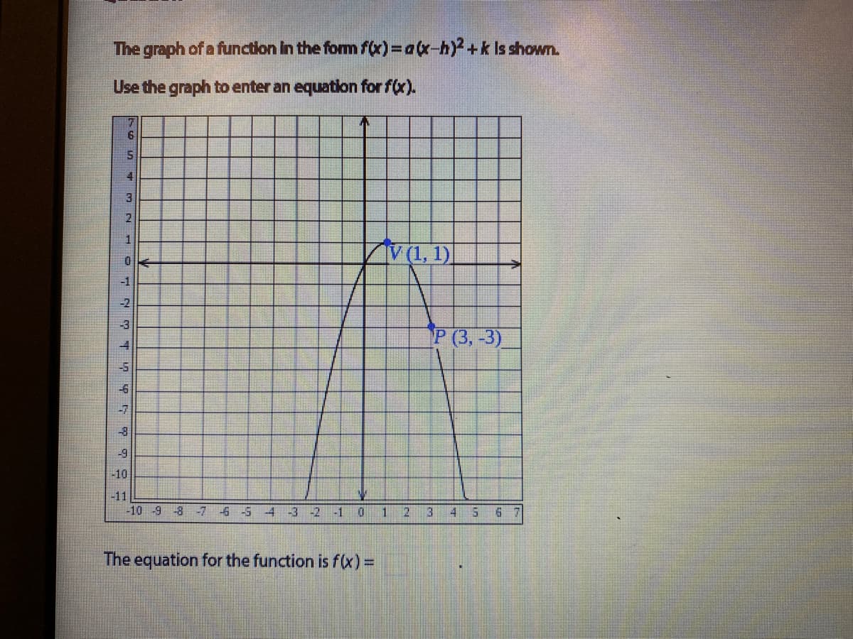 The graph of a function In the form fx)3D0R-h)²+kls shown.
Use the graph to enter an equation for f(x).
7
6.
4
3
1
IV(1, 1)
-1
P (3, -3)
-7
-9
-10
-11
-6-5 -4 -3 -2 -1 0 1 2 3 4
6 7
The equation for the function is f(x)=
