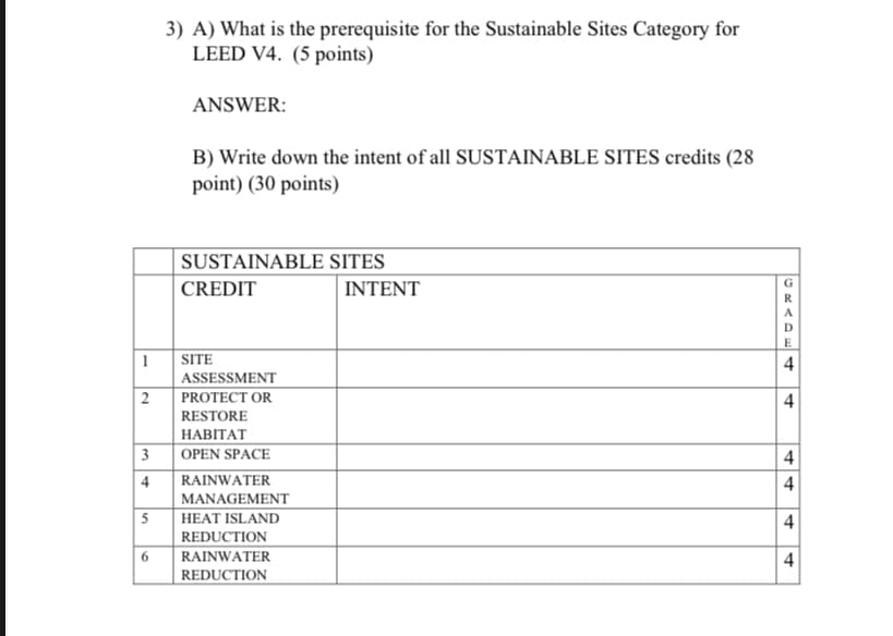 3) A) What is the prerequisite for the Sustainable Sites Category for
LEED V4. (5 points)
ANSWER:
B) Write down the intent of all SUSTAINABLE SITES credits (28
point) (30 points)
| SUSTAINABLE SITES
|CREDIT
G
INTENT
A
E
|1 SITE
4
ASSESSMENT
2
PROTECT OR
4
RESTORE
НАВITAT
3 OPEN SPACE
4
|4
ΜΑNAGEΜΕNT
5
RAINWATER
4
HEAT ISLAND
REDUCTION
RAINWATER
4
6
REDUCTION
4-
