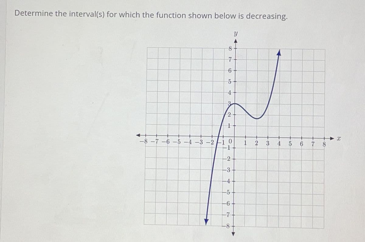 Determine the interval(s) for which the function shown below is decreasing.
Y
6
5
4
3
2
1
-8-7-6-5-4-3-2-10 1
2
8
7
-3
-4
-5
-6
-7
-8
2
3
4
5
6
7
8
X