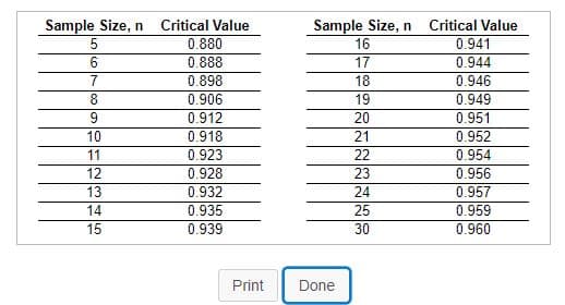 Sample Size, n Critical Value
0.941
0.944
Sample Size, n
Critical Value
0.880
16
6.
0.888
17
7
0.898
18
0.946
8.
0.906
19
0.949
0.912
20
0.951
0.952
0.954
0.956
0.957
10
0.918
21
11
0.923
22
12
0.928
23
13
0.932
24
14
0.935
25
0.959
15
0.939
30
0.960
Print
Done
