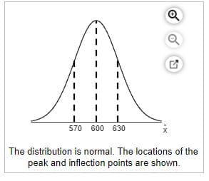 570 600 630
The distribution is normal. The locations of the
peak and inflection points are shown.
