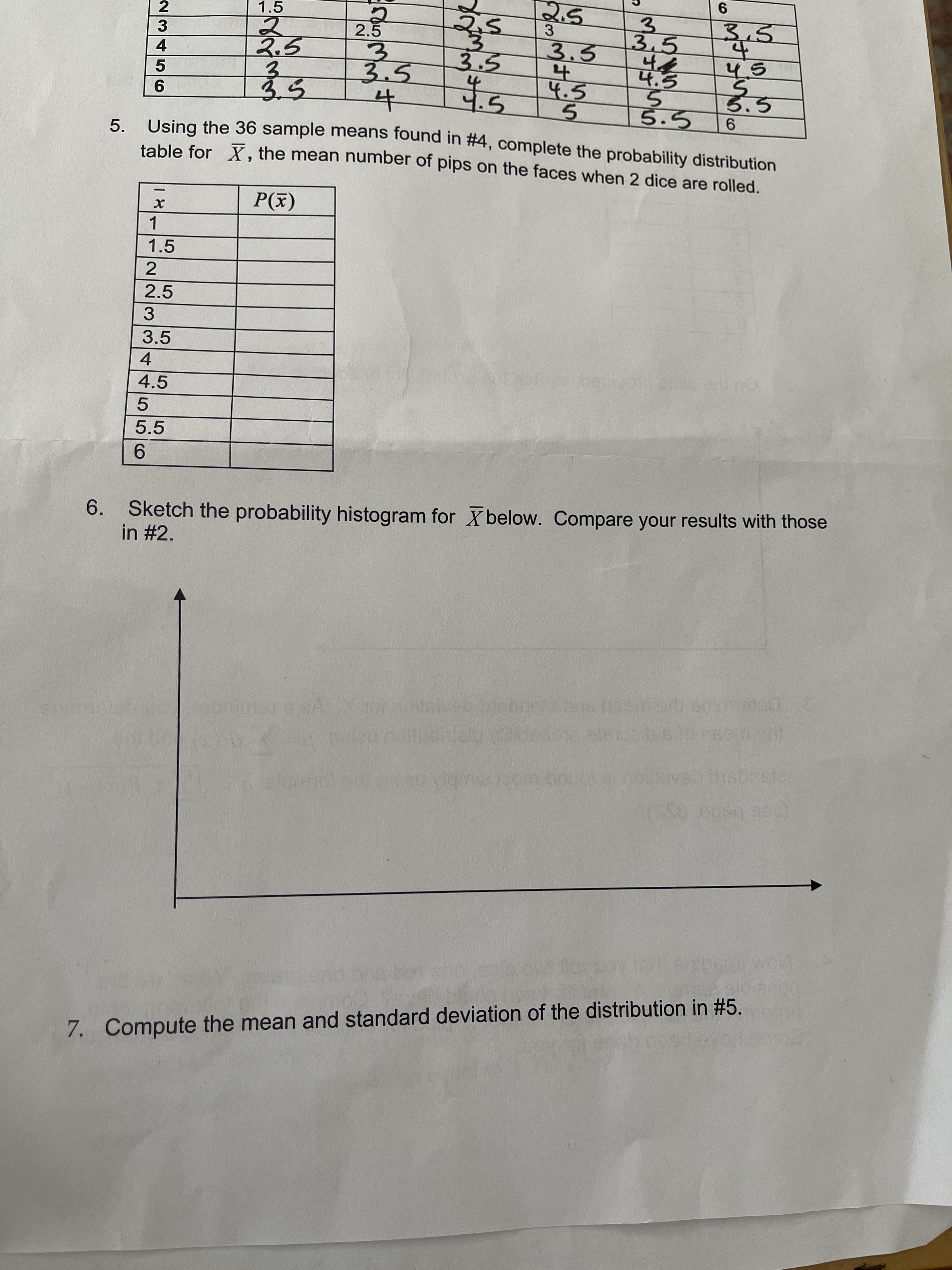 5.5
6.
Using the 36 sample means found in #4, complete the probability distribution
table for X, the mean number of pips on the faces when 2 dice are rolled.
P(x)
1
1.5
2.5
3.5
4.5
5.5
3344 556
5.
