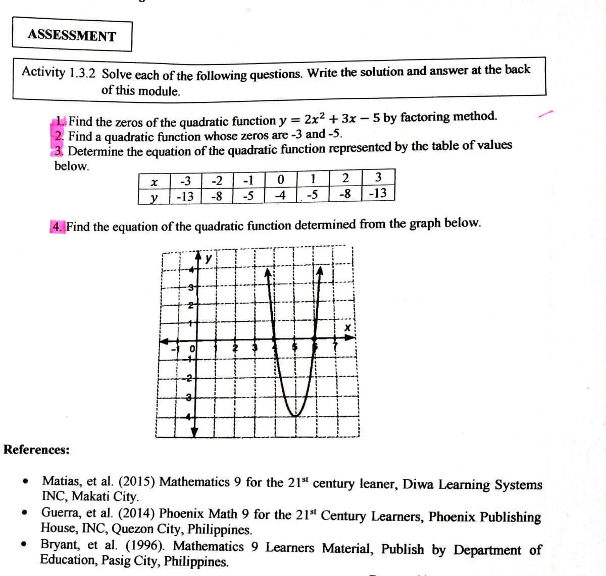 ASSESSMENT
Activity 1.3.2 Solve each of the following questions. Write the solution and answer at the back
of this module.
1. Find the zeros of the quadratic function y = 2x² + 3x – 5 by factoring method.
2. Find a quadratic function whose zeros are -3 and -5.
3. Determine the equation of the quadratic function represented by the table of values
below.
-3
-2
-1
1
2
3
-13
-8
-5
-4
-5
-8
-13
4. Find the equation of the quadratic function determined from the graph below.
y
References:
Matias, et al. (2015) Mathematics 9 for the 21s century leaner, Diwa Learning Systems
INC, Makati City.
Guerra, et al. (2014) Phoenix Math 9 for the 21st Century Learners, Phoenix Publishing
House, INC, Quezon City, Philippines.
Bryant, et al. (1996). Mathematics 9 Learners Material, Publish by Department of
Education, Pasig City, Philippines.
