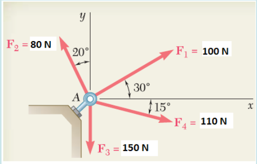 F2 = 80 N
20°
F¡ = 100 N
30°
A
15°
F = 110 N
F3 = 150 N
