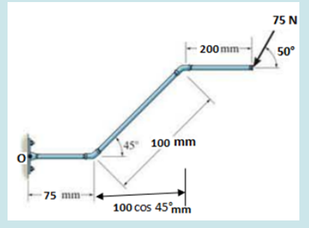 75 N
200 mm
50°
45" 100 mm
- 75 mm-
100 cos 45°mm
