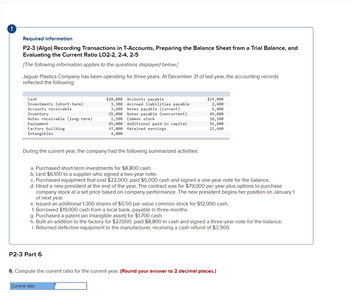 !
Required information
P2-3 (Algo) Recording Transactions in T-Accounts, Preparing the Balance Sheet from a Trial Balance, and
Evaluating the Current Ratio LO2-2, 2-4, 2-5
[The following information applies to the questions displayed below.]
Jaguar Plastics Company has been operating for three years. At December 31 of last year, the accounting records
reflected the following:
Cash
$20,000 Accounts payable
$19,000
Investments (short-term)
2,600
Accounts receivable
6,000
3,300 Accrued liabilities payable
3,600 Notes payable (current)
25,000 Notes payable (noncurrent)
1,500 Common stock
Inventory
49,000
10, 200
Notes receivable (long-term)
Equipment
45,000 Additional paid-in capital
97,000 Retained earnings
4,800
91,800
21,600
Factory building
Intangibles
During the current year, the company had the following summarized activities:
a. Purchased short-term investments for $8,800 cash.
b. Lent $6,100 to a supplier who signed a two-year note.
c. Purchased equipment that cost $22,000; paid $5,000 cash and signed a one-year note for the balance.
d. Hired a new president at the end of the year. The contract was for $79,000 per year plus options to purchase
company stock at a set price based on company performance. The new president begins her position on January 1
of next year.
e. Issued an additional 1,300 shares of $0.50 par value common stock for $12,000 cash.
f. Borrowed $19,000 cash from a local bank, payable in three months.
g. Purchased a patent (an intangible asset) for $1,700 cash.
h. Built an addition to the factory for $27,000; paid $8,800 in cash and signed a three-year note for the balance.
i. Returned defective equipment to the manufacturer, receiving a cash refund of $3,900.
P2-3 Part 6
6. Compute the current ratio for the current year. (Round your answer to 2 decimal places.)
Current ratio