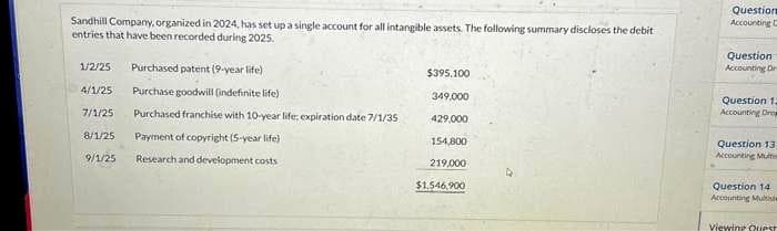 Sandhill Company, organized in 2024, has set up a single account for all intangible assets. The following summary discloses the debit
entries that have been recorded during 2025.
1/2/25 Purchased patent (9-year life)
4/1/25 Purchase goodwill (indefinite life)
7/1/25 Purchased franchise with 10-year life; expiration date 7/1/35
8/1/25 Payment of copyright (5-year life)
9/1/25
Research and development costs
$395,100
349,000
429,000
154,800
219,000
$1,546,900
Question
Accounting C
Question
Accounting Dr
Question 12
Accounting Drop
Question 13
Accounting Mult
Question 14
Accounting Mult
Viewing Quest