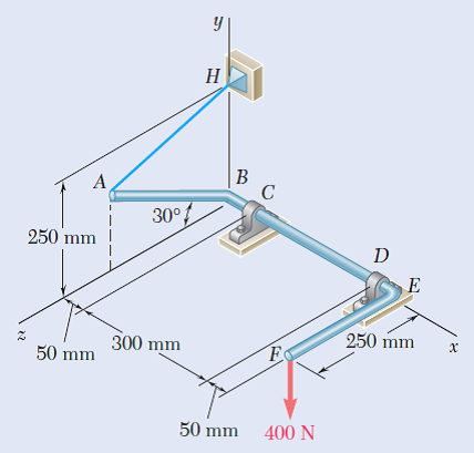 Н)
B
30°
250 mm
250 mm
300 mm
50 mm
50 mm
400 N
