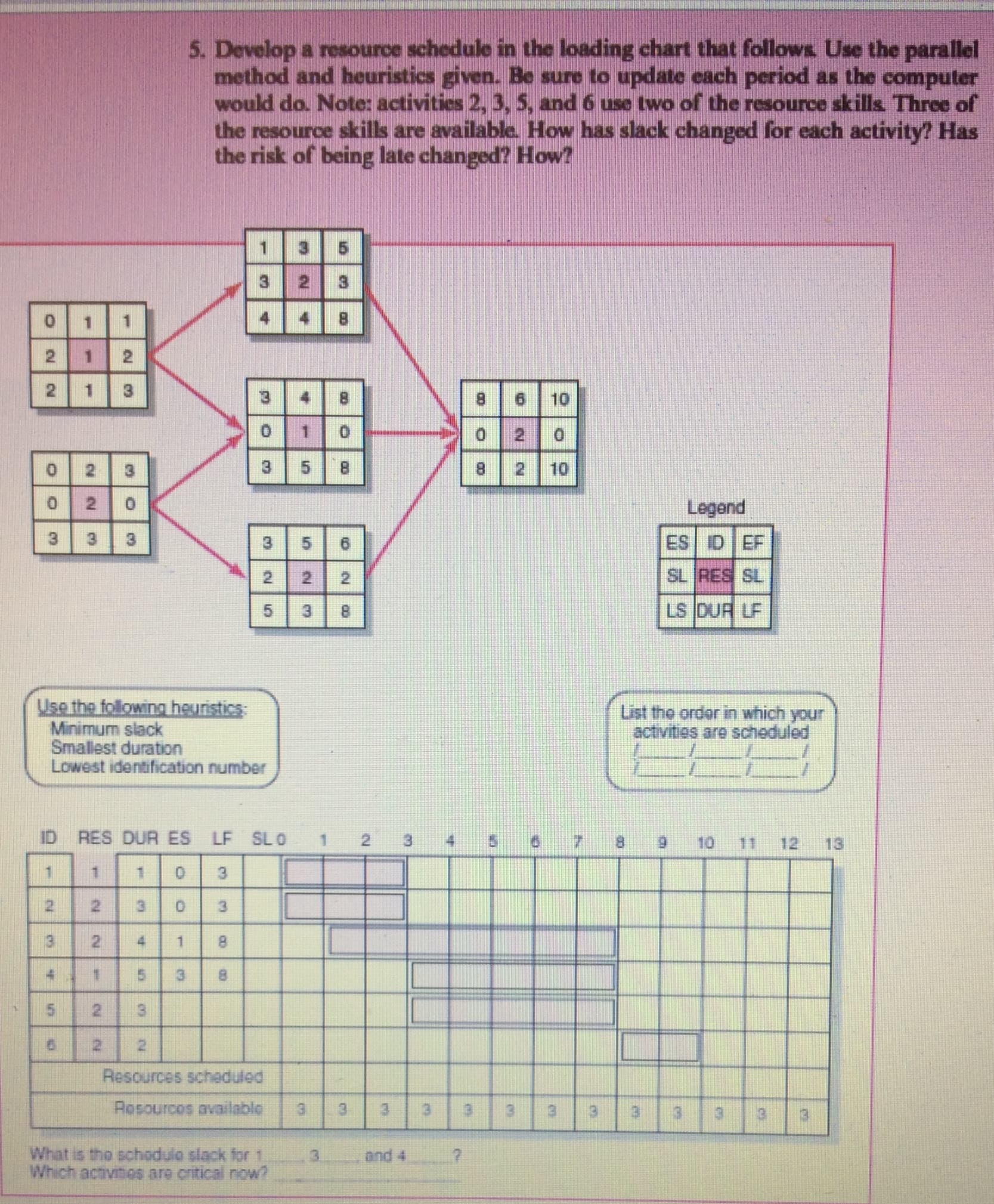 5. Develop a resource schedule in the loading chart that follows Use the parallel
method and heuristics given. Be sure to update each period as the computer
would do. Note: activities 2, 3, 5, and 6 use two of the resource skills Three of
the resource skills are available How has slack changed for each activity? Has
the risk of being late changed? How?
