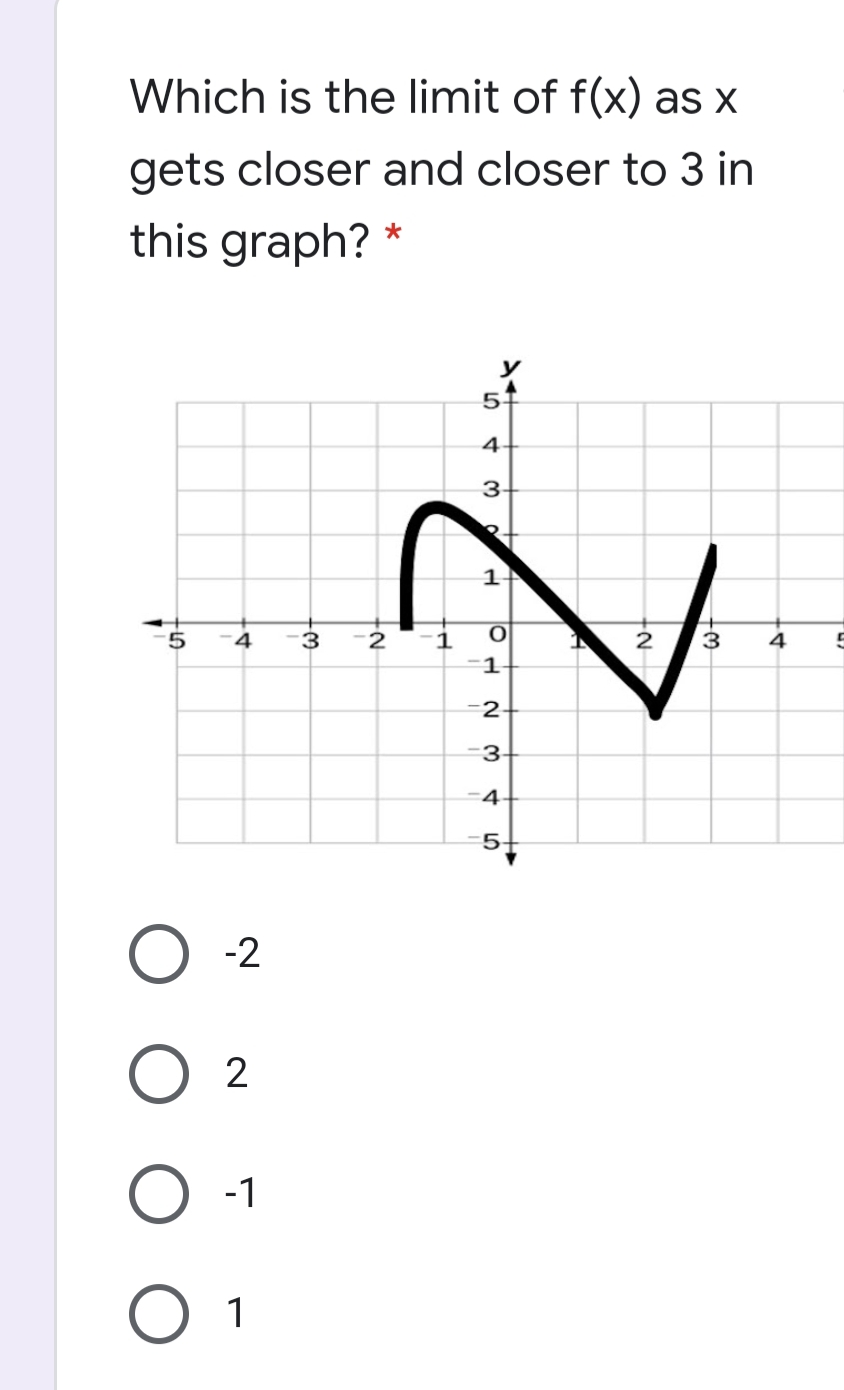 Which is the limit of f(x) as x
gets closer and closer to 3 in
this graph? *
y
51
4.
3.
5
-2
2
3
4
=1
-2-
3-
-4-
5-
-2
2
-1
O 1
4.
