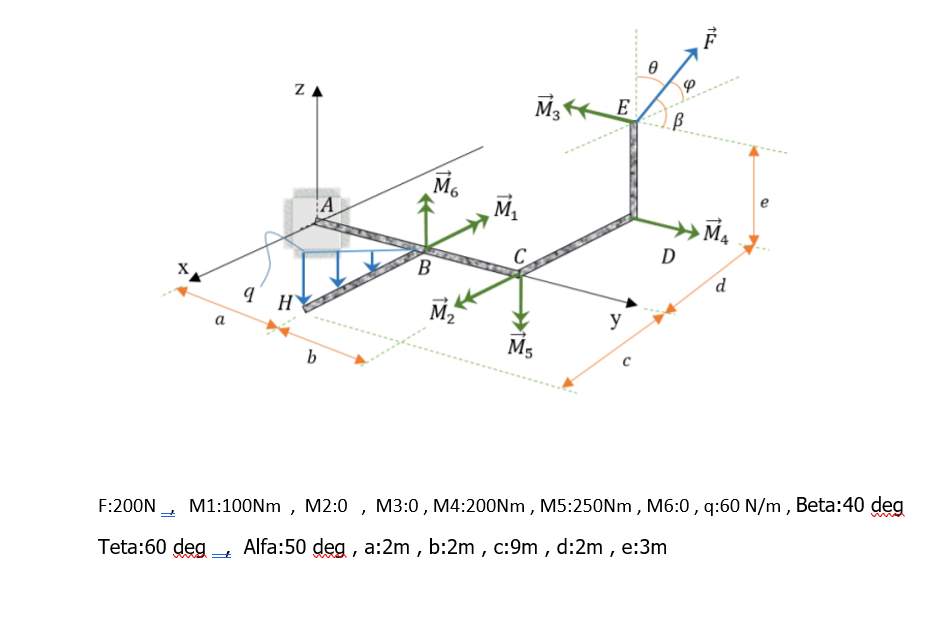 ZA
E
M.
M,
A
C
D
B
X
Я н
M2
y
а
M5
b
M1:100NM , M2:0 , M3:0, M4:200NM , M5:250NM , M6:0 , q:60 N/m , Beta:40 deg
Teta:60 deg
Alfa:50 deg , a:2m , b:2m , c:9m , d:2m , e:3m
