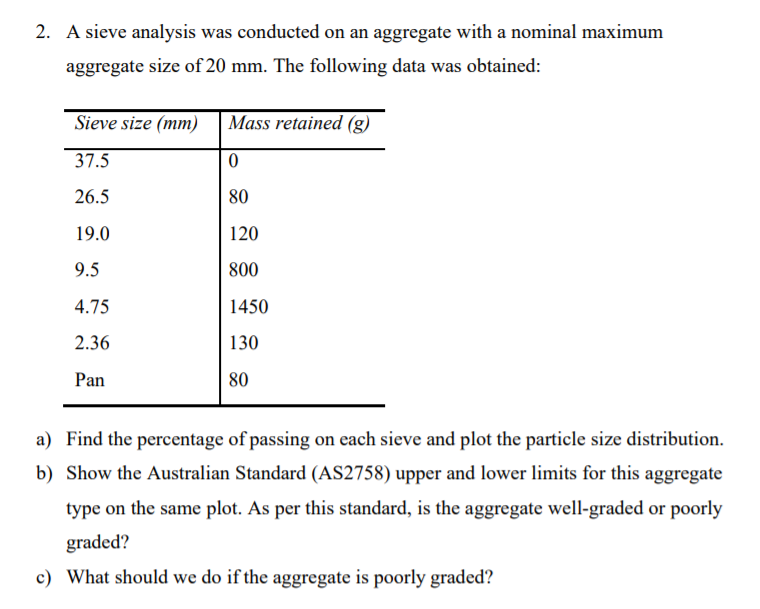 2. A sieve analysis was conducted on an aggregate with a nominal maximum
aggregate size of 20 mm. The following data was obtained:
Sieve size (mm) Mass retained (g)
37.5
26.5
80
19.0
120
9.5
800
4.75
1450
2.36
130
Pan
80
a) Find the percentage of passing on each sieve and plot the particle size distribution.
b) Show the Australian Standard (AS2758) upper and lower limits for this aggregate
type on the same plot. As per this standard, is the aggregate well-graded or poorly
graded?
c) What should we do if the aggregate is poorly graded?
