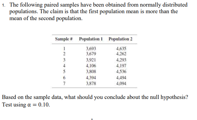 1. The following paired samples have been obtained from normally distributed
populations. The claim is that the first population mean is more than the
mean of the second population.
Sample # Population 1 Population 2
1
3,693
4,635
2
3,679
4,262
3
3,921
4,293
4
4,106
4,197
5
3,808
4,536
6
4,394
4.494
7
3,878
4,094
Based on the sample data, what should you conclude about the null hypothesis?
Test using a = 0.10.