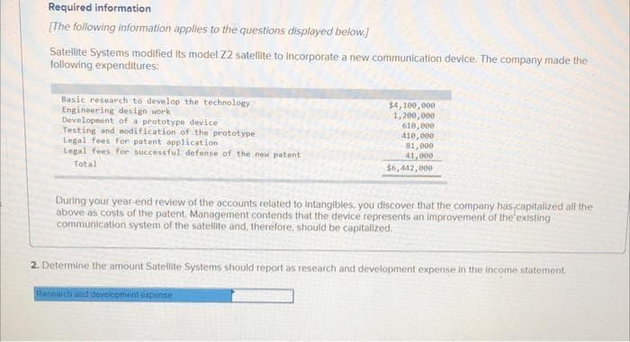 Required information
[The following information applies to the questions displayed below.]
Satellite Systems modified its model Z2 satellite to incorporate a new communication device. The company made the
following expenditures:
Basic research to develop the technology.
Engineering design work
Development of a prototype device
Testing and modification of the prototype
Legal fees for patent application
Legal fees for successful defense of the new patent
Total
$4,100,000
1,200,000
610,000
410,000
81,000
41,000
$6,442,000
During your year-end review of the accounts related to intangibles, you discover that the company has capitalized all the
above as costs of the patent. Management contends that the device represents an improvement of the existing
communication system of the satellite and, therefore, should be capitalized.
Research and development expense
2. Determine the amount Satellite Systems should report as research and development expense in the income statement.