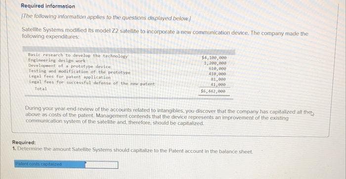 Required information
[The following information applies to the questions displayed below.]
Satellite Systems modified its model Z2 satellite to incorporate a new communication device. The company made the
following expenditures:
Basic research to develop the technology
Engineering design work
Development of a prototype device
Testing and modification of the prototype
Legal fees for patent application
Legal fees for successful defense of the new patent
Total
$4,100,000
1,200,000
610,000
410,000
81,000
41,000
$6,442,000
During your year-end review of the accounts related to intangibles, you discover that the company has capitalized all the
above as costs of the patent. Management contends that the device represents an improvement of the existing
communication system of the satellite and, therefore, should be capitalized.
Patont costs capitalized
Required:
1. Determine the amount Satellite Systems should capitalize to the Patent account in the balance sheet.
