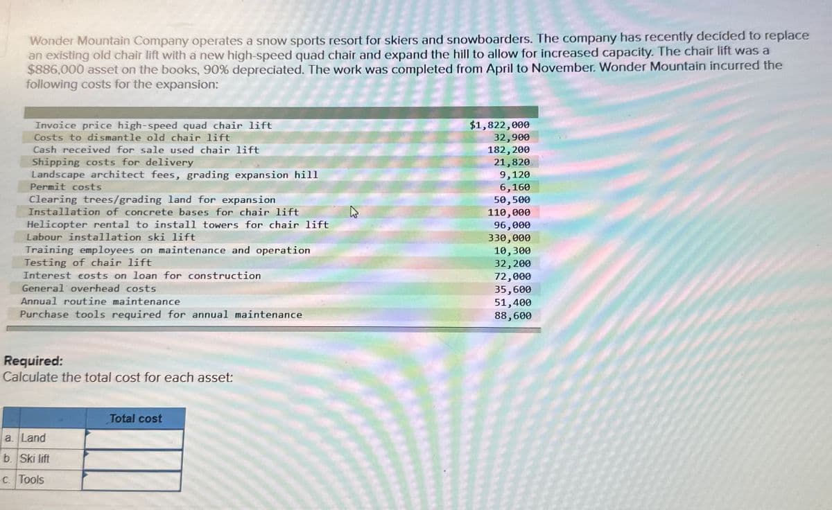 Wonder Mountain Company operates a snow sports resort for skiers and snowboarders. The company has recently decided to replace
an existing old chair lift with a new high-speed quad chair and expand the hill to allow for increased capacity. The chair lift was a
$886,000 asset on the books, 90% depreciated. The work was completed from April to November. Wonder Mountain incurred the
following costs for the expansion:
Invoice price high-speed quad chair lift
Costs to dismantle old chair lift
Cash received for sale used chair lift
Shipping costs for delivery
Landscape architect fees, grading expansion hill
Permit costs
Clearing trees/grading land for expansion
Installation of concrete bases for chair lift
Helicopter rental to install towers for chair lift
Labour installation ski lift
Training employees on maintenance and operation
Testing of chair lift
Interest costs on loan for construction
General overhead costs
Annual routine maintenance
Purchase tools required for annual maintenance
Required:
Calculate the total cost for each asset:
Total cost
a. Land
b. Ski lift
C. Tools
1
$1,822,000
32,900
182,200
21,820
9,120
6,160
50,500
110,000
96,000
330,000
10,300
32,200
72,000
35,600
51,400
88,600