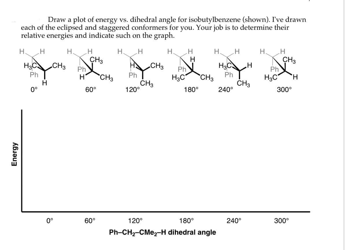 Energy
Draw a plot of energy vs. dihedral angle for isobutylbenzene (shown). I've drawn
each of the eclipsed and staggered conformers for you. Your job is to determine their
relative energies and indicate such on the graph.
H H
H
H3C
Ph
0°
H
H
CH3
0°
H. H
Ph
H
CH3
60°
60°
CH3 Ph
120°
CH3
CH3
H.
Ph
H3C
H
H
180°
H H
CH3
120°
180°
Ph-CH₂-CMe2-H dihedral angle
H3C
Ph
240°
H
CH3
240°
H
Ph
H3C
CH3
300°
300°
H