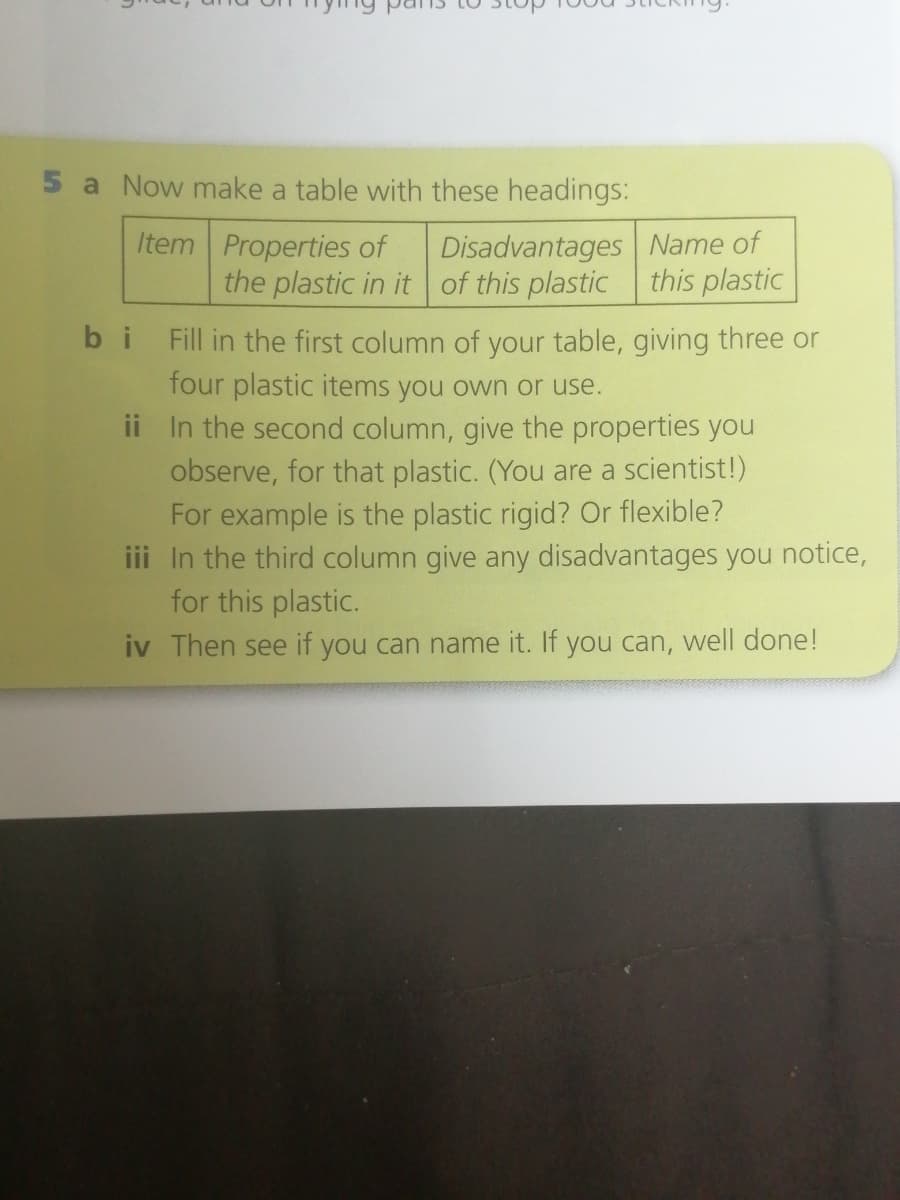 5 a Now make a table with these headings:
Item Properties of
the plastic in it of this plastic this plastic
Disadvantages Name of
bi Fill in the first column of your table, giving three or
four plastic items you own or use.
ii In the second column, give the properties you
observe, for that plastic. (You are a scientist!)
For example is the plastic rigid? Or flexible?
iii In the third column give any disadvantages you notice,
for this plastic.
iv Then see if you can name it. If you can, well done!
