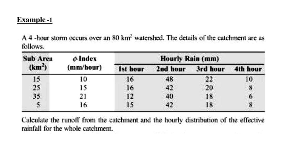 Example-1
A 4-hour storm occurs over an 80 km² watershed. The details of the catchment are as
follows.
Sub Area
(km²)
15
25
35
5
Index
(mm/hour)
10
15
21
16
1st hour
16
16
12
15
Hourly Rain (mm)
2nd hour
48
42
40
42
3rd hour
22
20
18
18
4th hour
10
Calculate the runoff from the catchment and the hourly distribution of the effective
rainfall for the whole catchment.