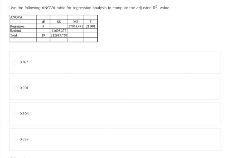 Use the following ANOVA table for regression analysis to compute the adjusted R² value.
ANOVA
Regression
Residual
Total
0.767
0.901
0.804
0.897
df
3
19
SS
41695.277
212915.750
MS
F
57073.491 21.901